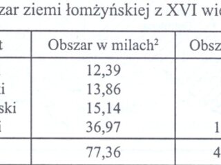 Mazowsze scan 2