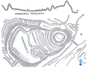 Stara Łomża. Plan Grodziska