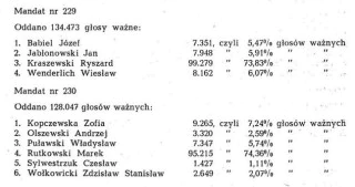 Dz. U. 21 poz.149 z 3 lipca 1989r, Obwieszczenie Państwowej Komisji Wyborczej z dnia 8 czerwca 1989 r. o wynikach głosowania i wynikach wyborów do Sejmu Polskiej Rzeczypospolitej Ludowej przeprowadzonych dnia 4 czerwca 1989 r. /s. 293/